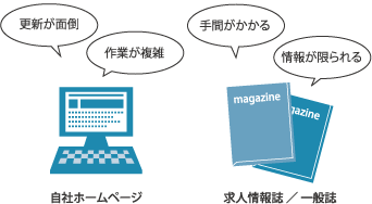 現状(一般例）のイメージ