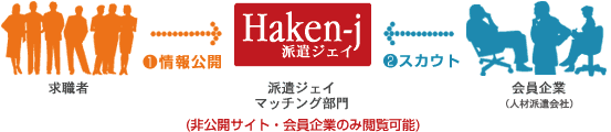 スカウト登録図